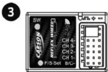3 SW CARSON HOTTER CH 4- CH 3- CH 2- CH 1- F/S Set B/C-