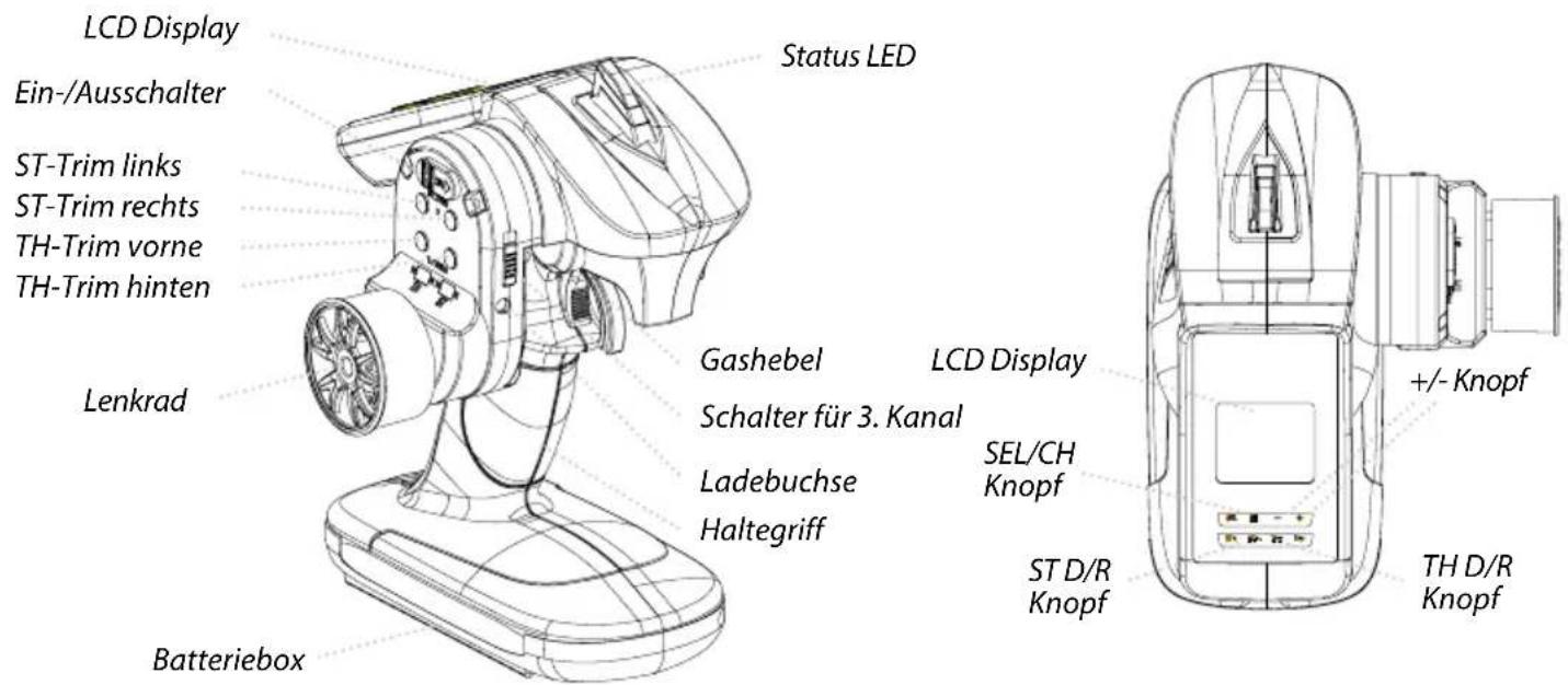 LCD Display Ein-/Ausschalter ST-Trim links ST-Trim rechts TH-Trim vorne TH-Trim hinten Lenkrad Status LED Gashebel Schalter für 3. Kanal Ladebuchse Haltegriff LCD Display SEL/CH Knopf ST D/R Knopf Batteriebox +/- Knopf TH D/R Knopf