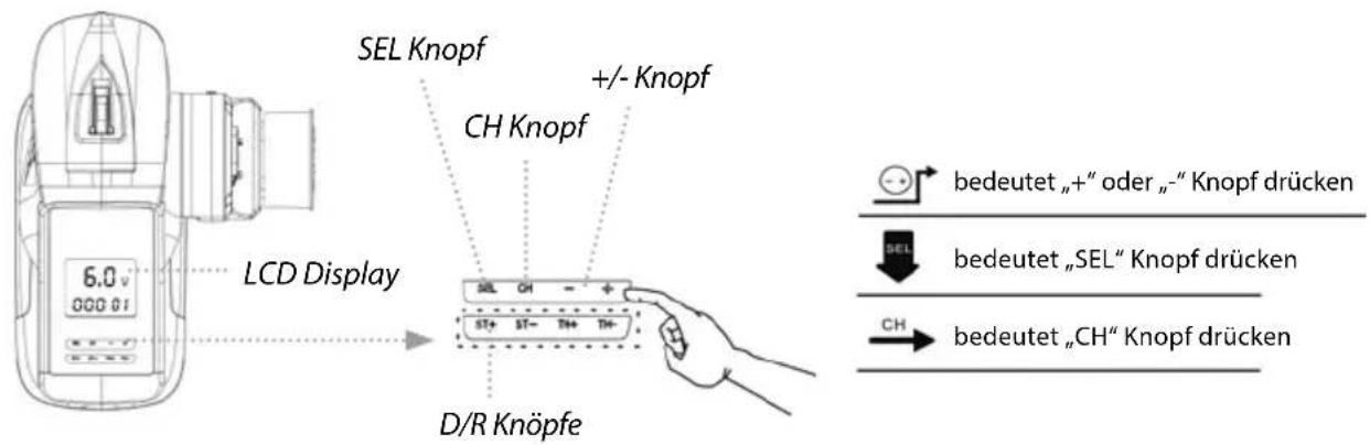 SEL Knopf CH Knopf +/- Knopf LCD Display D/R Knöpfe bedeutet „+“ oder „-“ Knopf drücken BEL bedeutet „SEL“ Knopf drücken CH bedeutet „CH“ Knopf drücken
