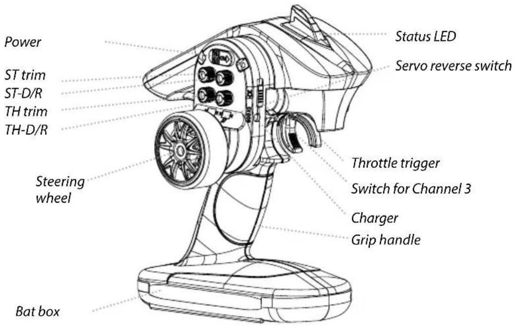Power ST trim ST-D/R TH trim TH-D/R Steering wheel Bat box Status LED Servo reverse switch Throttle trigger Switch for Channel 3 Charger Grip handle