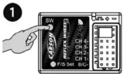 1 SW CARON STEELM XETERN F/S Set CH 4- CH 3- CH 2- CH 1- B/G-