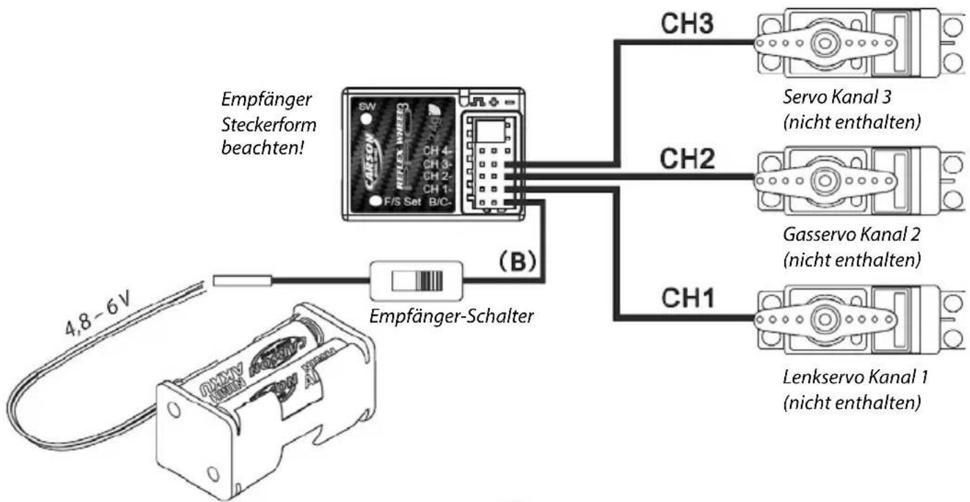 Carson Reflex Wheel Pro 3 LCD - Ausstattung für Verbrennungsmotor - 1