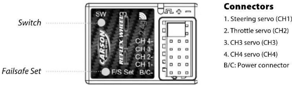 Switch Failsafe Set SW 2.45 CH 4- CH 3- CH 2- CH 1- F/S Set B/C- Connectors 1. Steering servo (CH1) 2. Throttle servo (CH2) 3. CH3 servo (CH3) 4. CH4 servo (CH4) B/C: Power connector