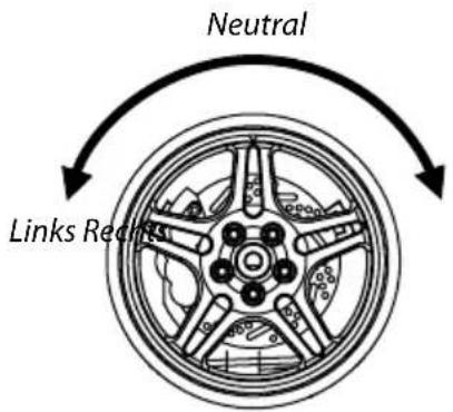 Neutral Links Rechts