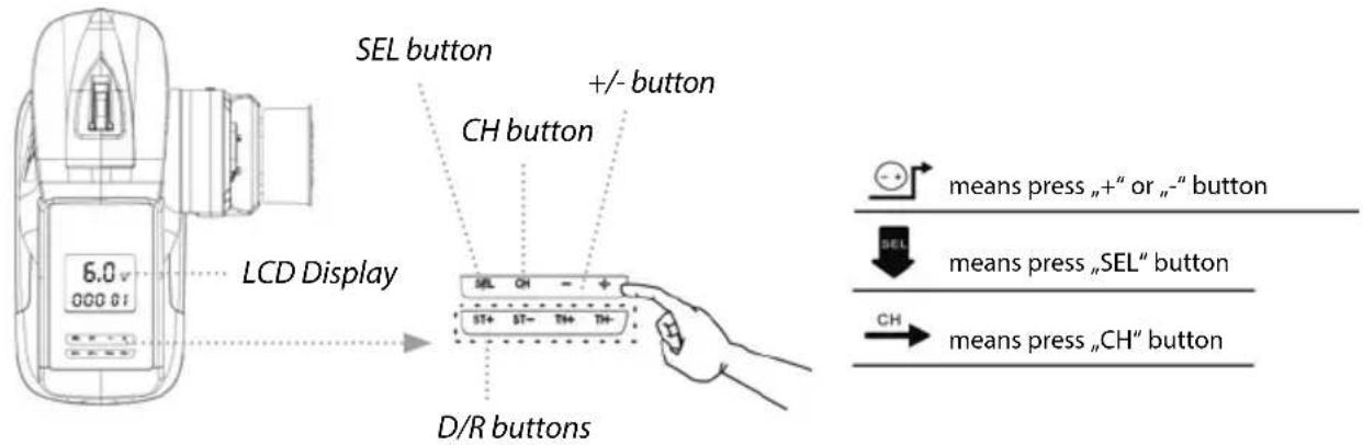 SEL button CH button +/- button LCD Display SEL CH - ST+ ST- TH+ TH+ D/R buttons means press „+“ or „-” button SEL means press „SEL” button CH means press „CH” button