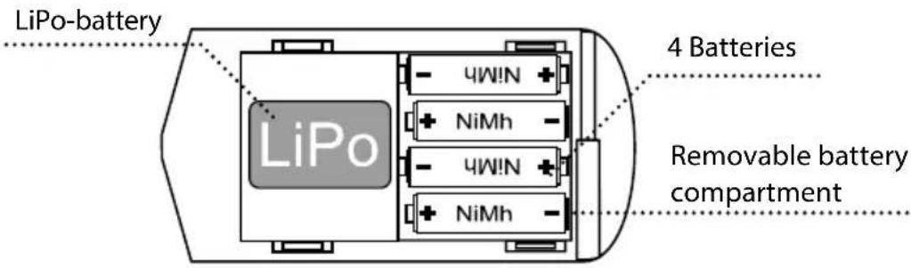LiPo-battery LiPo 4 Batteries NiMh 4W!N NiMh Removable battery compartment