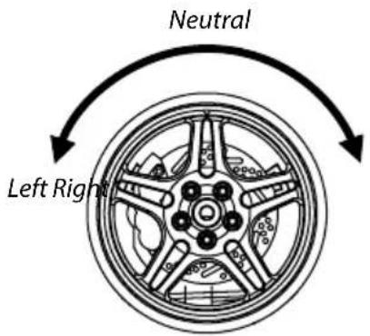 Neutral Left Right