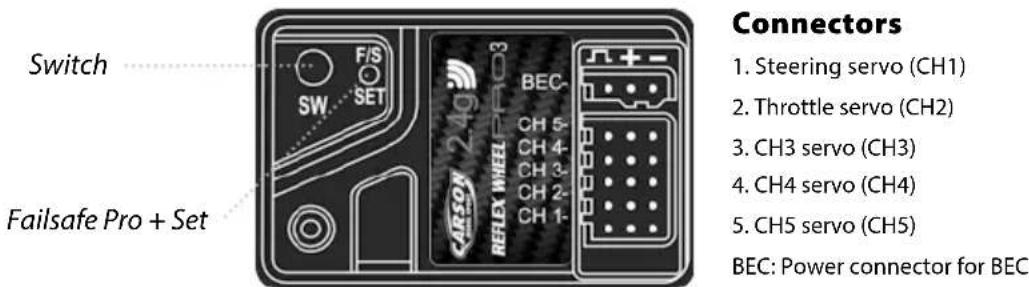 Switch Failsafe Pro + Set Connectors 1. Steering servo (CH1) 2. Throttle servo (CH2) 3. CH3 servo (CH3) 4. CH4 servo (CH4) 5. CH5 servo (CH5) BEC: Power connector for BEC