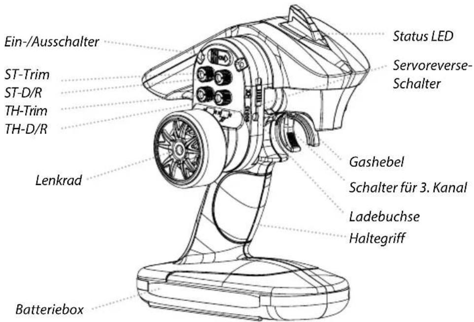 Ein-/Ausschalter ST-Trim ST-D/R TH-Trim TH-D/R Lenkrad Status LED Servoreverse- Schalter Gashebel Schalter für 3. Kanal Ladebuchse Haltegriff Batteriebox
