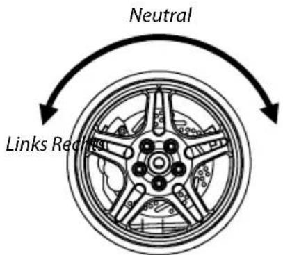 Neutral Links Rechts