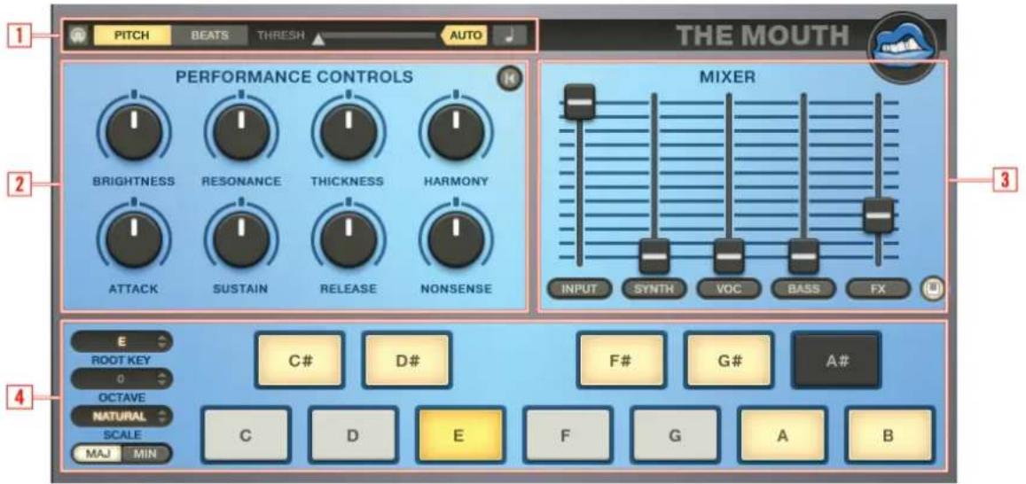 NATIVE INSTRUMENTS The Mouth - Signal Flow of THE MOUTH - 2