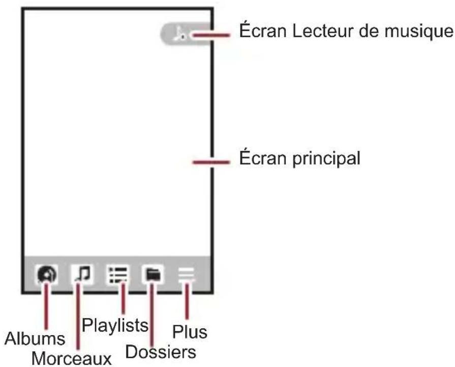 HUAWEI U8510 - Ouverture de la bibliothèque musique - 2