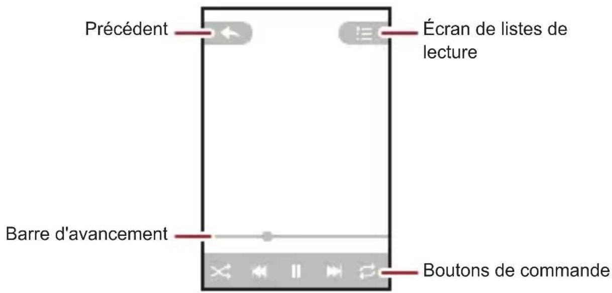 HUAWEI U8510 - Lecture de musique - 1
