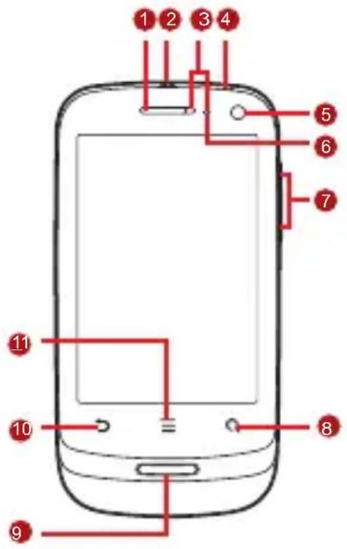 HUAWEI U8510 - Le téléphone en un clin d'oeil - 1