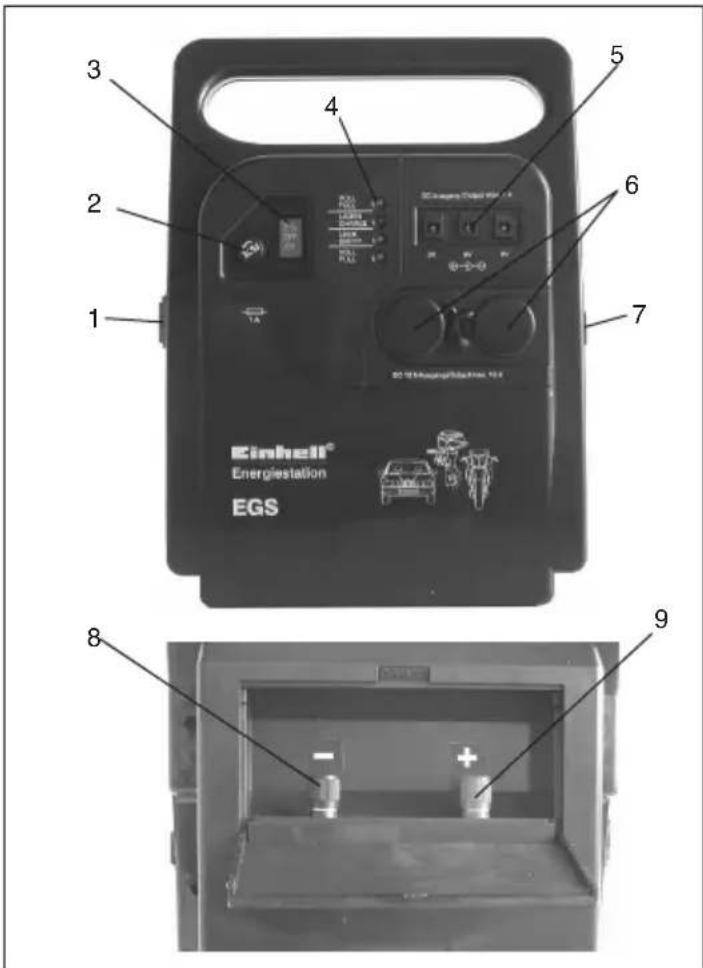 EINHELL EGS 1200 - Anwendung der Energiestation bei Starthilfe: - 1