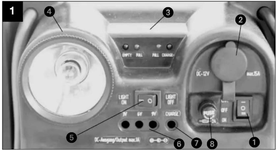 EINHELL EGS 3500 - 2