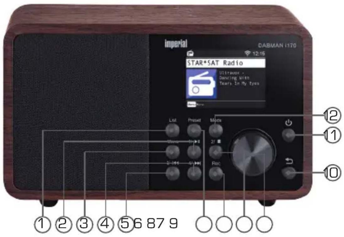 Imperial Dabman i170 - OVERVIEW OF THE CONTROLS - 1
