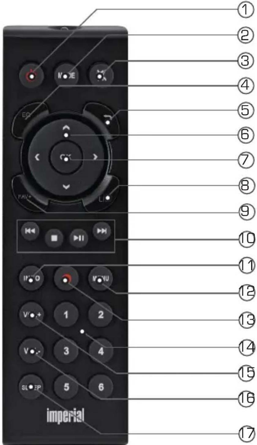 Imperial Dabman i170 - REMOTE CONTROL - 1