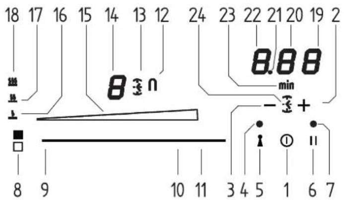 Fulgor Milano FSH 402 ID TS BK - Detecção do tacho - 2