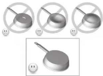 Fulgor Milano FHH 600 ID TC BK - 4.2.A QUALITY OF POTS - 1