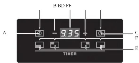 B BD FF A - 9.35 + C F E TIMER