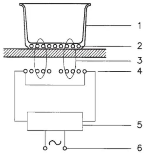 Fulgor Milano FSH 402 ID TS WH - Principio di funzionamento - 1