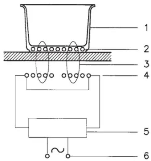 Fulgor Milano FSH 402 ID TS WH - Operating principle - 1