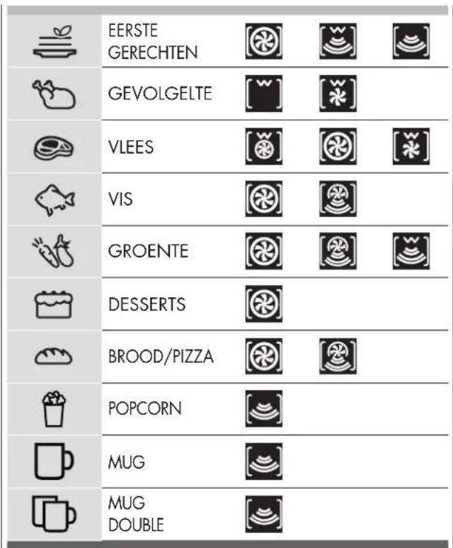 EERSTE GERECHTEN GEVOLGELTE VLEES VIS GROENTE DESSERTS BROOD/PIZZA POPCORN MUG MUG DOUBLE