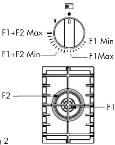 Fulgor Milano FPH 604 G WK BKG - Modelli con bruciatore Dual Wok (Fig.2) - 1