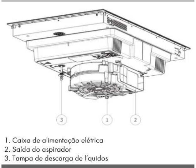 1. Caixa de alimentação elétrica 2. Saída do aspirador 3. Tampa de descarga de líquidos