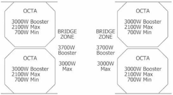 OCTA 3000W Booster 2100W Max 700W Min BRIDGE ZONE OCTA 3000W Booster 2100W Max 700W Min 3700W Booster OCTA 3000W Booster 2100W Max 700W Min BRIDGE ZONE OCTA 3000W Booster 2100W Max 700W Min 3700W Booster OCTA 3000W Booster 2100W Max 700W Min