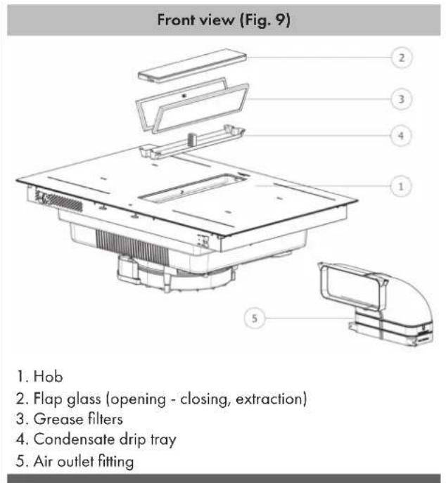 Front view (Fig. 9) 1. Hob 2. Flap glass (opening - closing, extraction) 3. Grease filters 4. Condensate drip tray 5. Air outlet fitting
