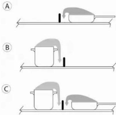 Diagram showing three sequential steps (A, B, C) of a cooking process with pots and a lid, illustrating step-by-step cooling or drying.