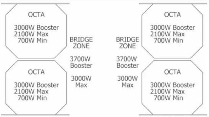 OCTA 3000W Booster 2100W Max 700W Min BRIDGE ZONE OCTA 3000W Booster 2100W Max 700W Min 3700W Booster 3000W Max BRIDGE ZONE OCTA 3000W Booster 2100W Max 700W Min 3700W Booster 3000W Max OCTA 3000W Booster 2100W Max 700W Min
