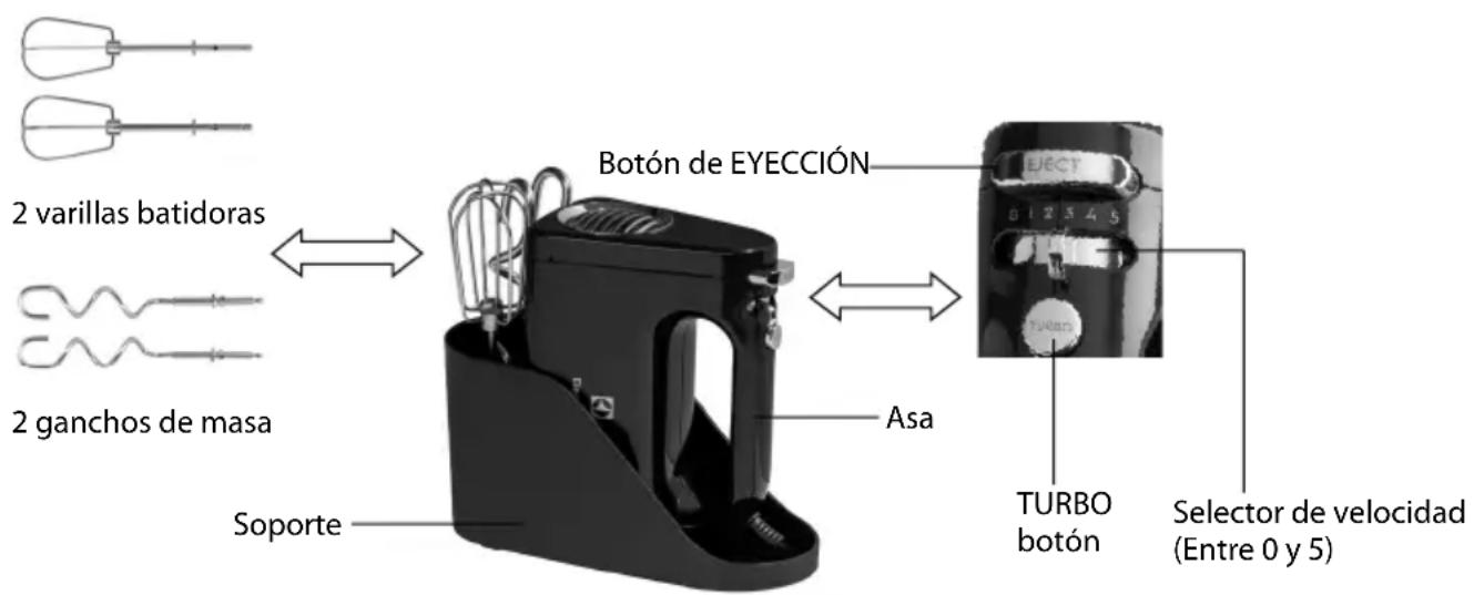 ELECTROLUX EHM450 - DESCRIPCION DEL PRODUCTO - 1