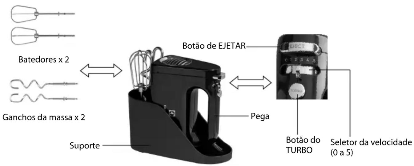 ELECTROLUX EHM450 - Informação de seguranca - 1