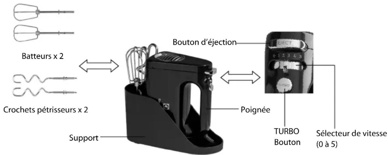 ELECTROLUX EHM450 - Consignes de sécurité - 1
