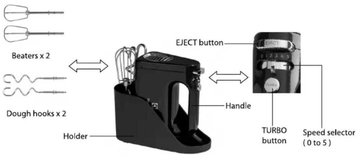 ELECTROLUX EHM450 - Safety Information - 1