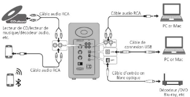 EDIFIER Airpulse A80 - Preparations - 3