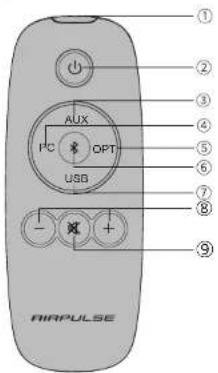 EDIFIER Airpulse A80 - Remote Control Illustration - 1