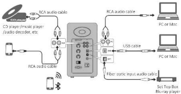 EDIFIER Airpulse A80 - Preparations - 3