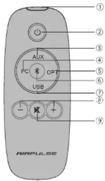 EDIFIER Airpulse A80 - Descrip on de la télécommande - 1
