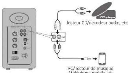 EDIFIER Airpulse A80 - Mode source AUX - 1