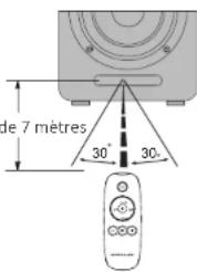 EDIFIER Airpulse A80 - Descrip on de la télécommande - 3