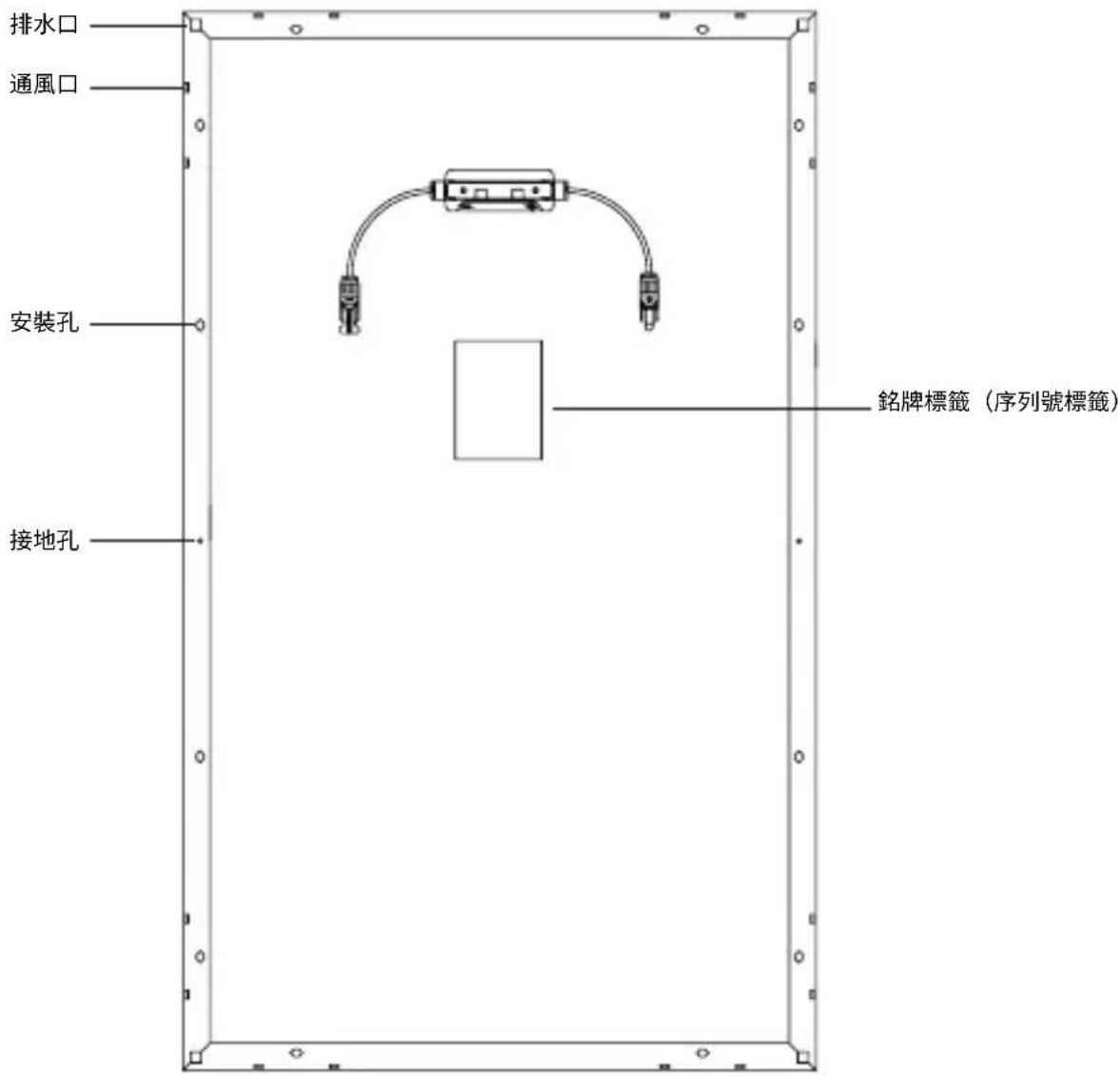 ECOFLOW 100 W Flexible Solar Panel - 安装注意事項 - 1