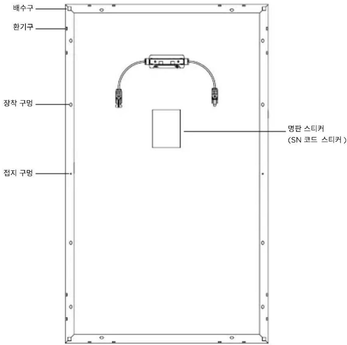 ECOFLOW 100 W Flexible Solar Panel - 5.3설치 주의사항 - 1