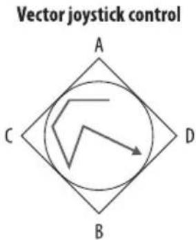 graph TD A["A"] --> B["B"] B --> C["C"] C --> D["D"] style A fill:#f9f,stroke:#333 style B fill:#ccf,stroke:#333 style C fill:#cfc,stroke:#333 style D fill:#fcc,stroke:#333