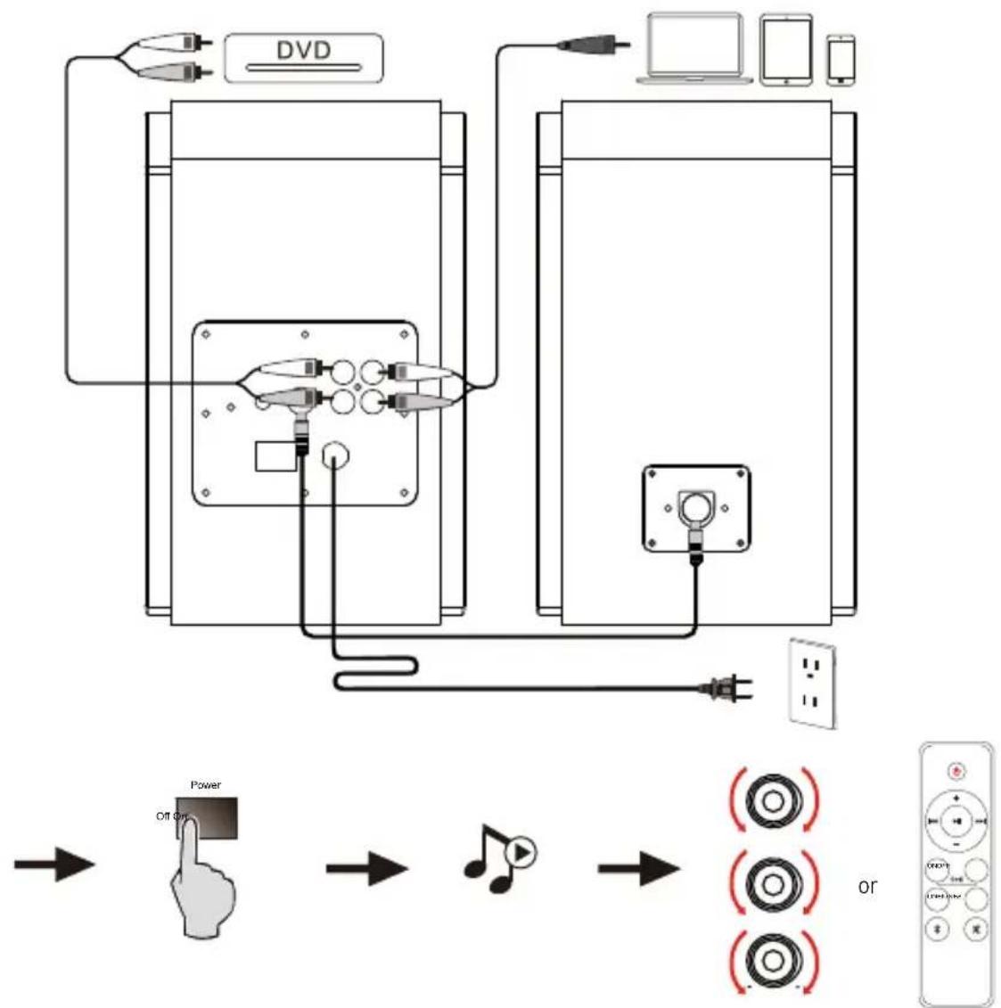 EDIFIER R1700BTs - Connection - 1