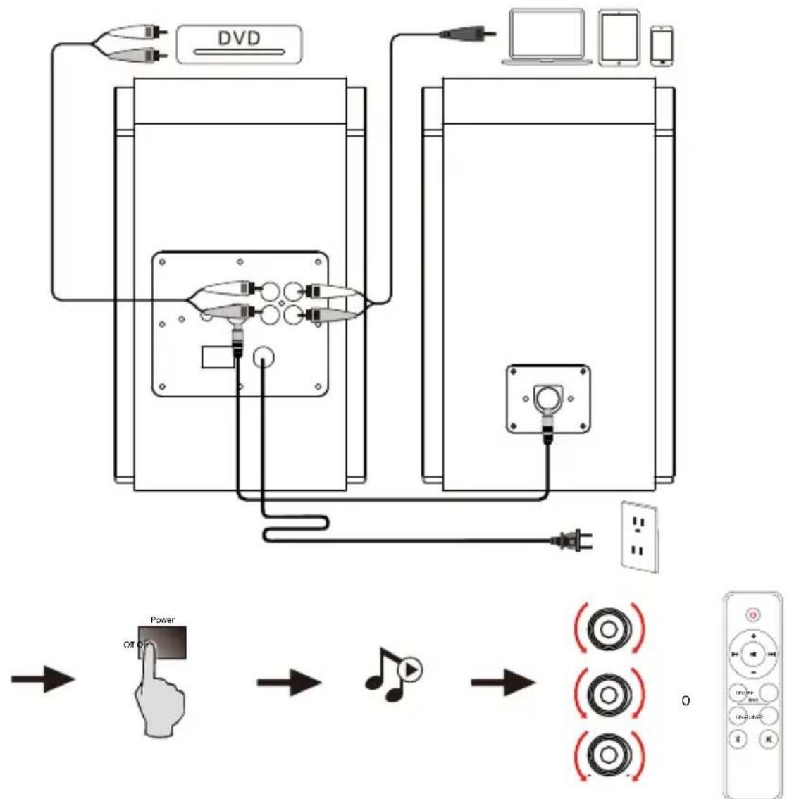 EDIFIER R1700BTs - Conexiones - 1
