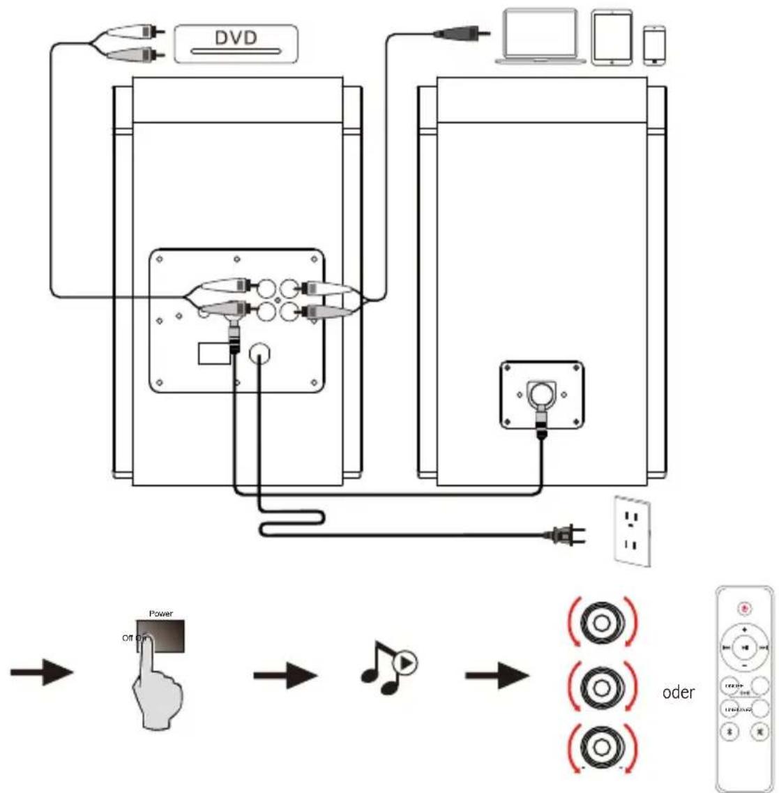 EDIFIER R1700BTs - Anschlüsse - 1